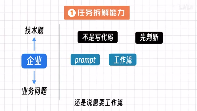 值钱的大模型开发工程师必备的四种核心能力