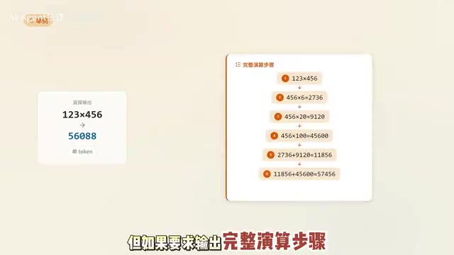 思维链(CoT)为何提升推理能力?四层本质深度拆解