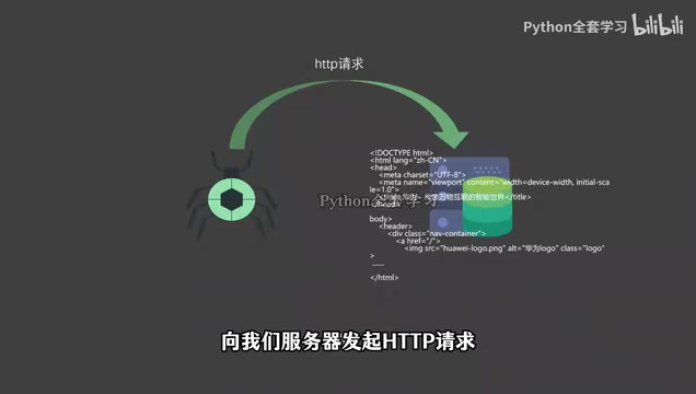 零基础学Python爬虫:工作原理、完整流程与法律红线