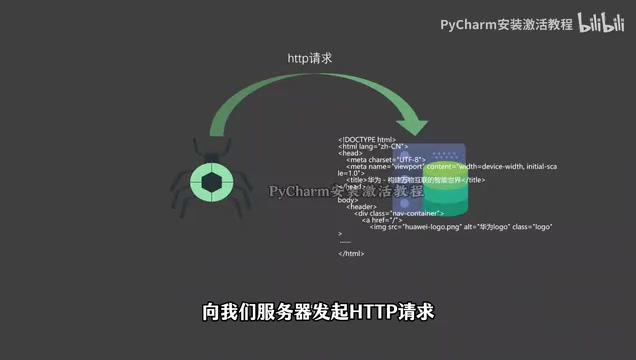 零基础Python爬虫入门:工作原理、核心流程与法律红线详解