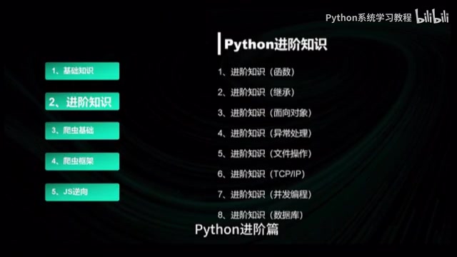 Detailed coverage of various Python advanced topics