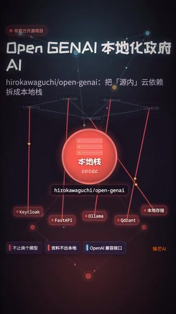 The Real Challenge of Government AI Localization: How OpenGENAI Decouples Cloud Dependencies