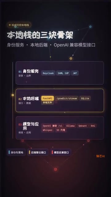 Its ambition isn't a reskin