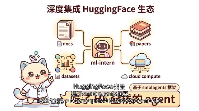 HuggingFace开源ml-intern:能读论文、自主训模型的AI工程师