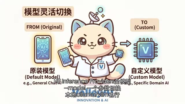 灵活切换不同模型