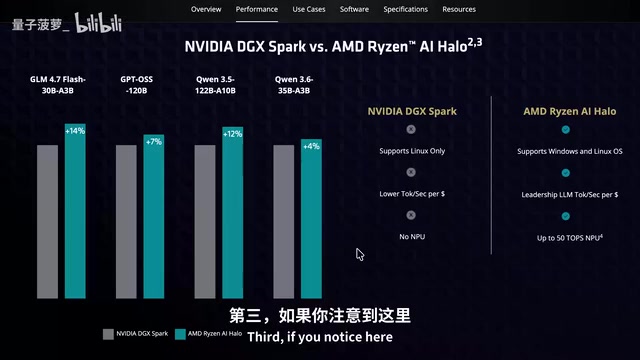 AMD official benchmarks and MoE models