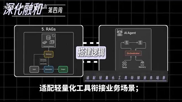 Connecting to Business Scenarios