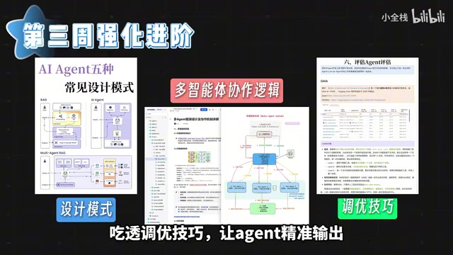 Getting Agents to Output Precisely