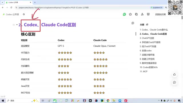 Codex delivers the best real-world results