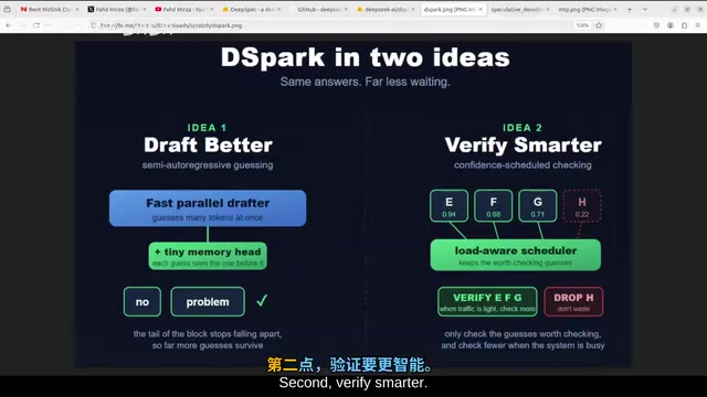 DeepSeek DSpec Hands-On: How Speculative Decoding Accelerates LLM Inference by 6x