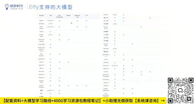 Dify实战入门:本地部署到构建企业级AI应用完整指南