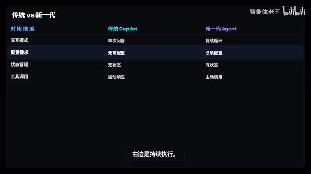 Harness Engineering:AI编程第三阶段与agents.md实践指南