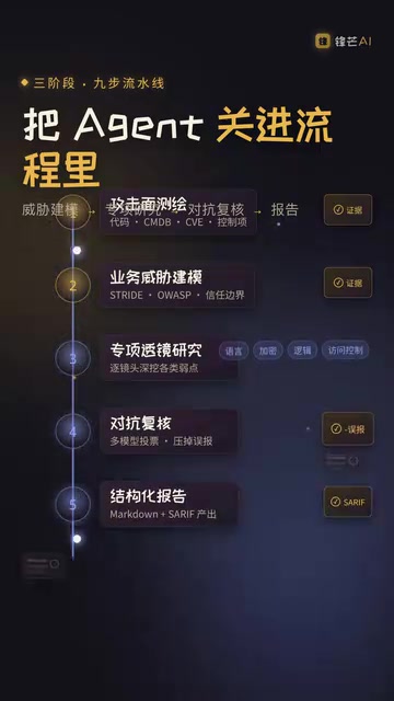 每一步都留下结构化证据