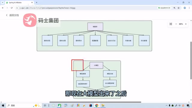 Spring AI Alibaba: The Core Framework for Integrating LLMs into Java Applications