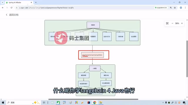 You can learn Spring AI as well