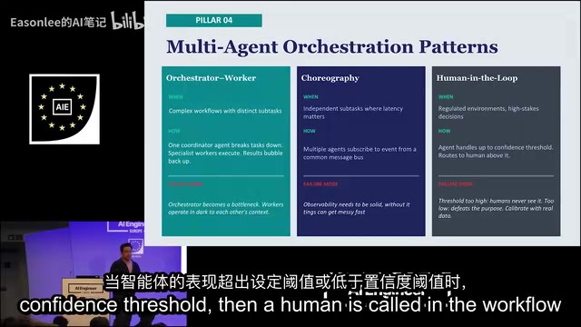 When below the confidence threshold, a human is brought into the workflow
