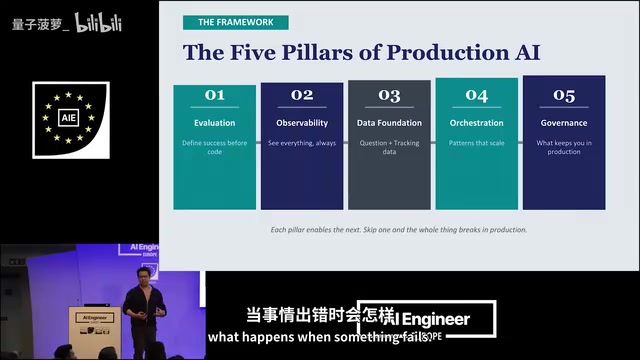 5 Things You Must Do Before Deploying AI Agents to Production (With a Banking POC Case Study)