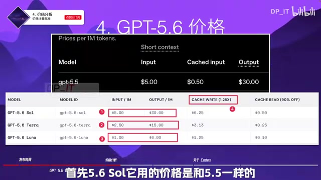 Sol's pricing matches 5.5
