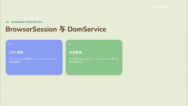 The DOM Service is the core of the perception layer