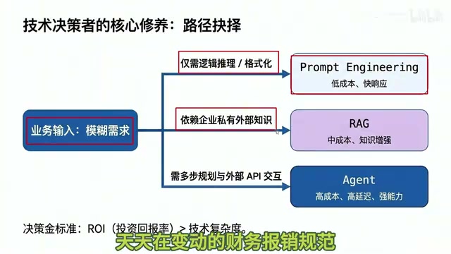 A Complete Breakdown of the Engineering Challenges Behind RAG and Agent Interview Questions