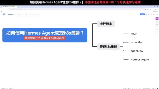 Different K8S management methods