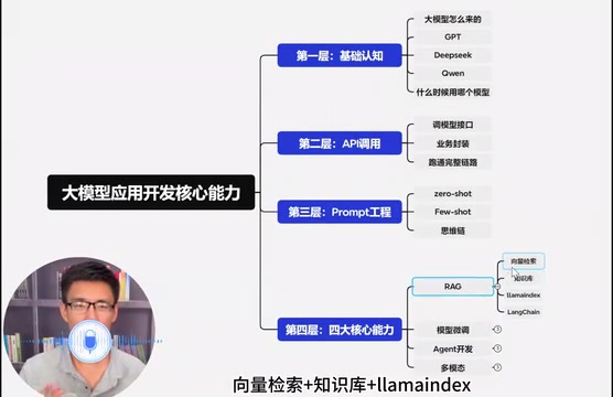 RAG with LlamaIndex and LangChain