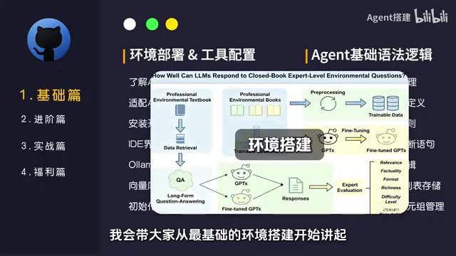 AI Agent Development Learning Path: Four Stages from Zero to Hands-On Projects
