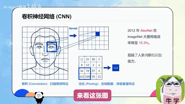 CNN到Transformer:AI理解人类语言的进化之路