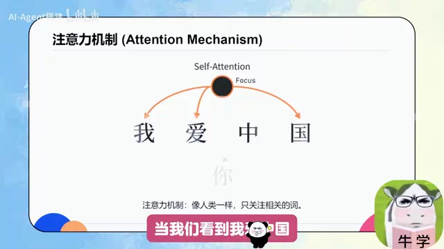 The attention mechanism establishing relationships between words