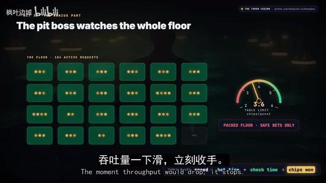 Empty floor? Let it ride. Packed floor? Save bets only.
