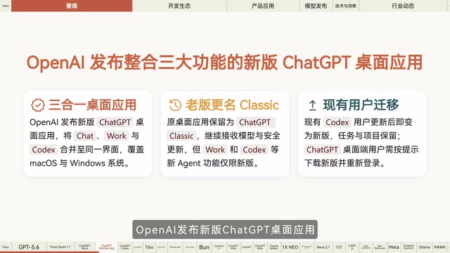 GPT-5.6 Now Widely Available: The Era of Three-Tier Models and Multi-Agent Orchestration Arrives