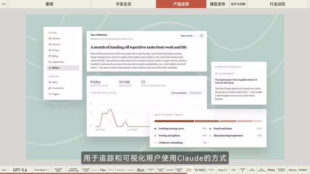 用于追踪和可视化用户使用Claude的方式