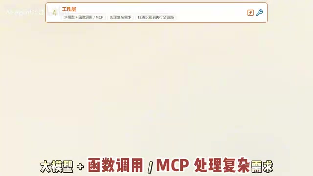 LLM + Function Calling / MCP for complex requests