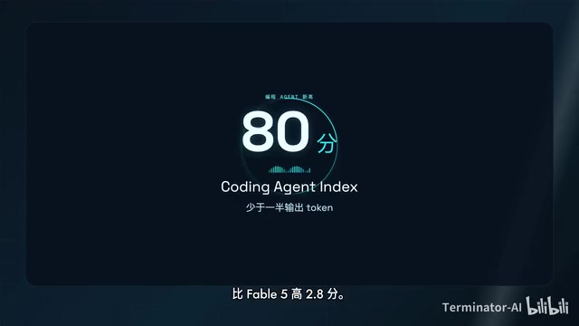 Output tokens and completion time both under half of the competitor