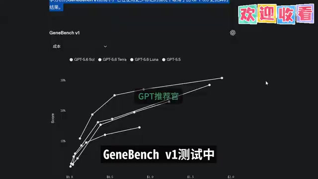 The so-called benchmark comparison