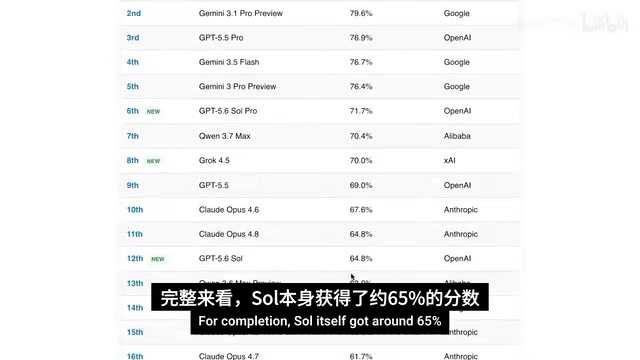 Soul scores around 65, compared with models like Sonic 5, Kimi K2.7, GLM 5.1, and 5.2