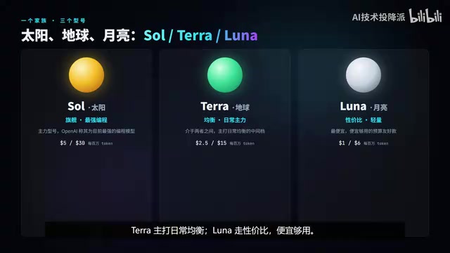 GPT-5.6 Released: Sol/Terra/Luna Three-Tier Model Family Takes On Claude Head-On