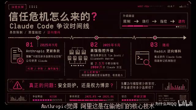 The Claude Code Covert Tagging Scandal: The AI Trust Crisis Behind Alibaba's Ban