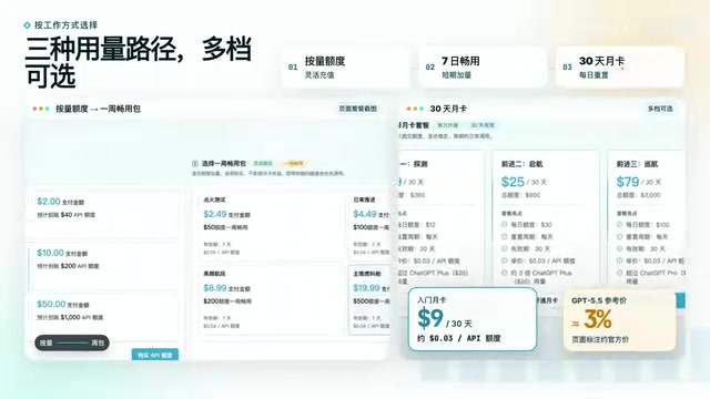 7-day unlimited pack and 30-day monthly card