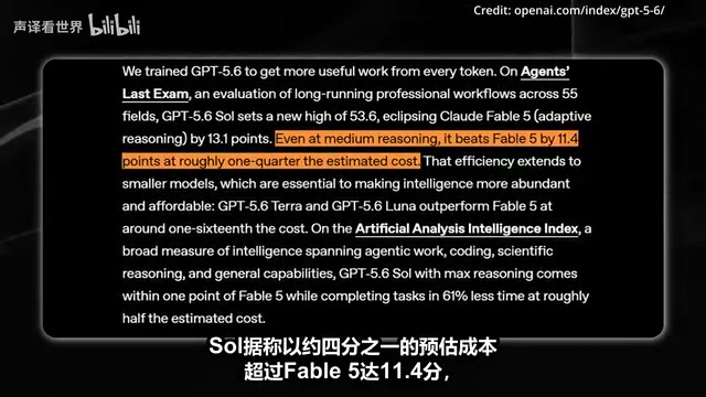 超过Fable5达11.4分
