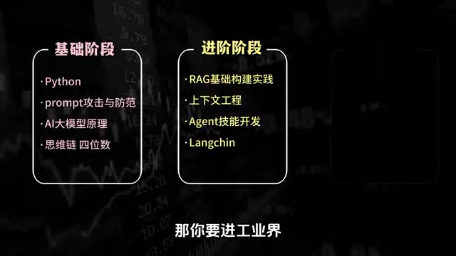 AI应用开发工程师核心能力拆解:从入门到工业级落地