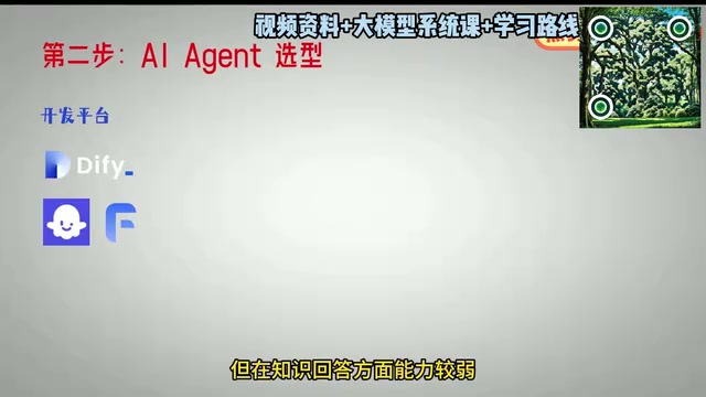 AI Agent开发全流程:从需求分析到部署上线七步指南