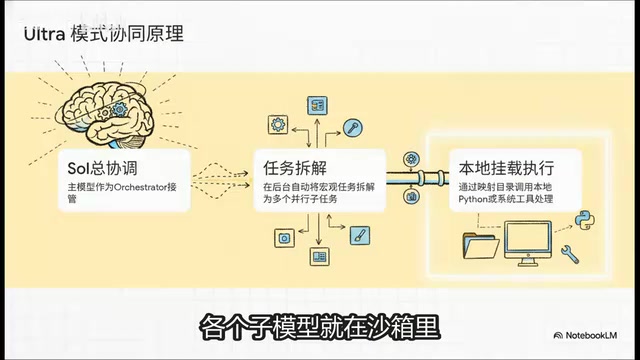 Directly operating desktop files