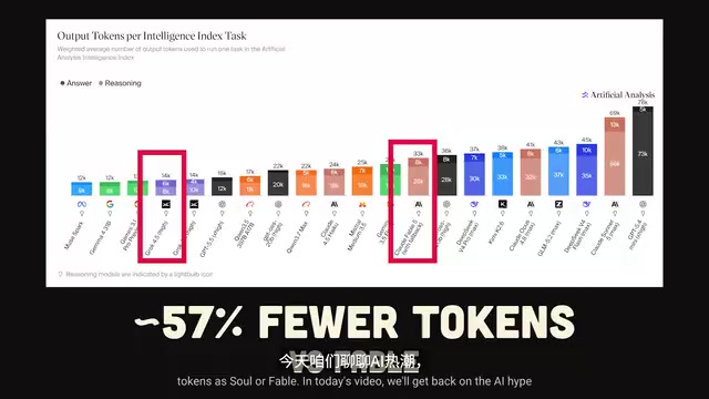 In-Depth Review of GPT 5.6 Soul: Sub-Agent Systems, Government Review, and Competitor Comparison