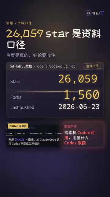 用量会计入Codex限额