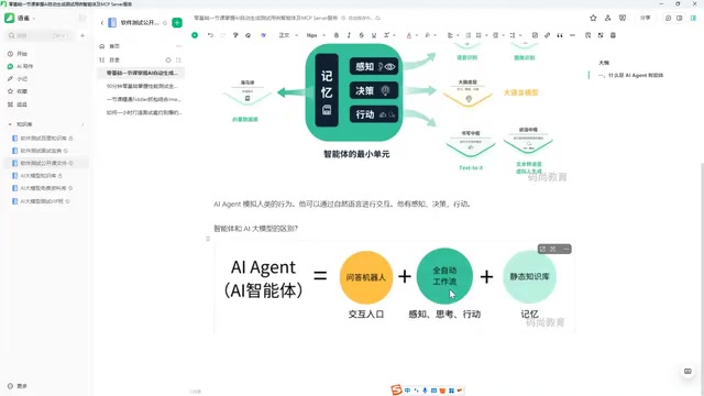 Perception, thinking, and action chain
