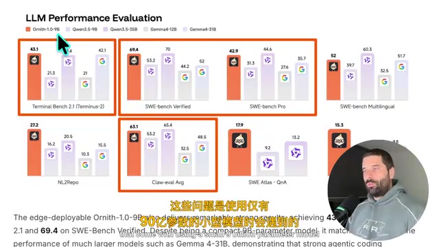 Ornith 1.0 9B Model Local Test: Tower Defense Game Exposes Small Model Coding Limitations