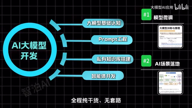 A complete hands-on system