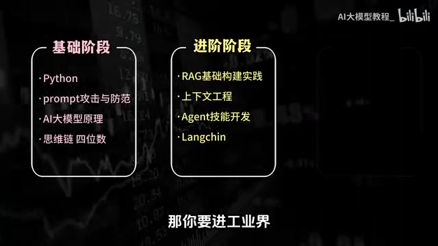 AI应用开发工程师能力结构全拆解:四大核心模块与学习路线