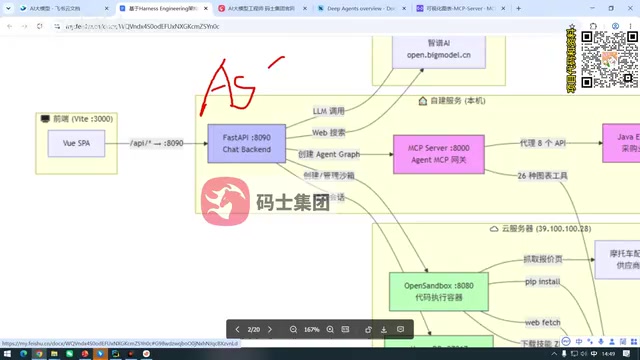 Overall project architecture diagram